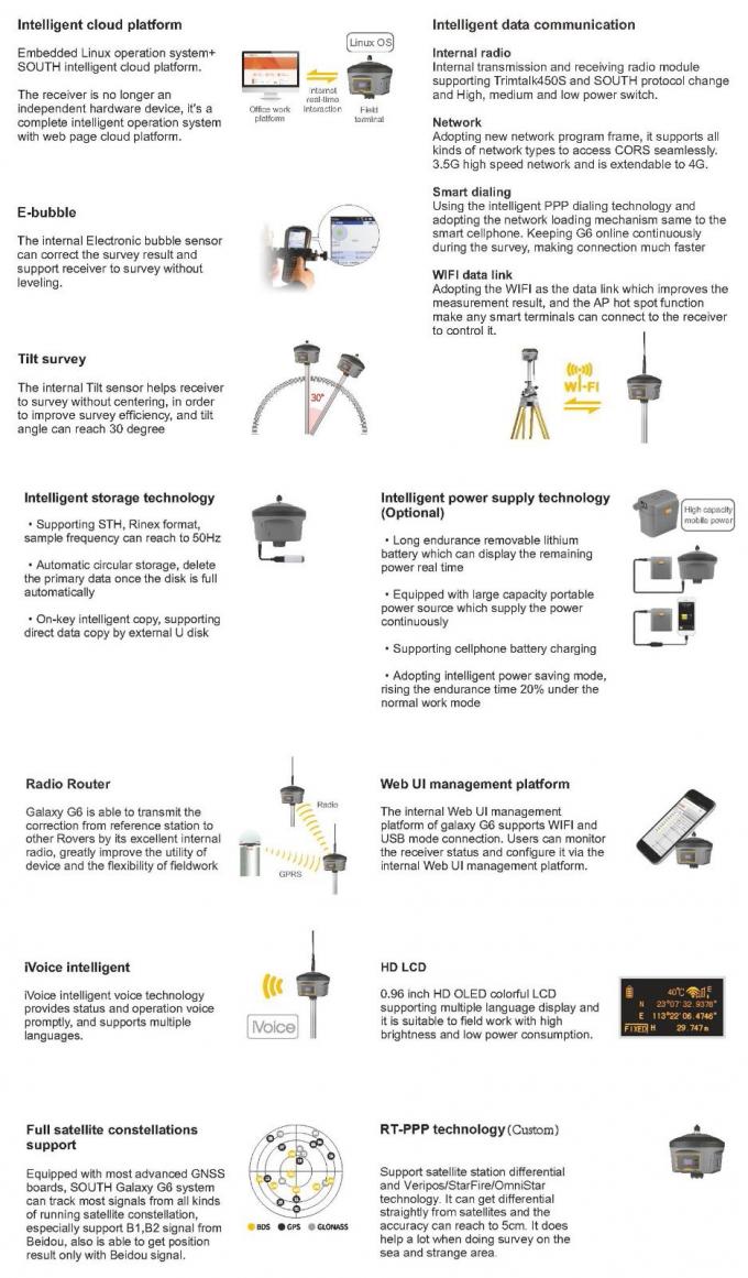 新しいバージョン GPS Rtk 南部 G6受信機 測量器 Rtk Gnss 測量 GPS ベースとローバー 1