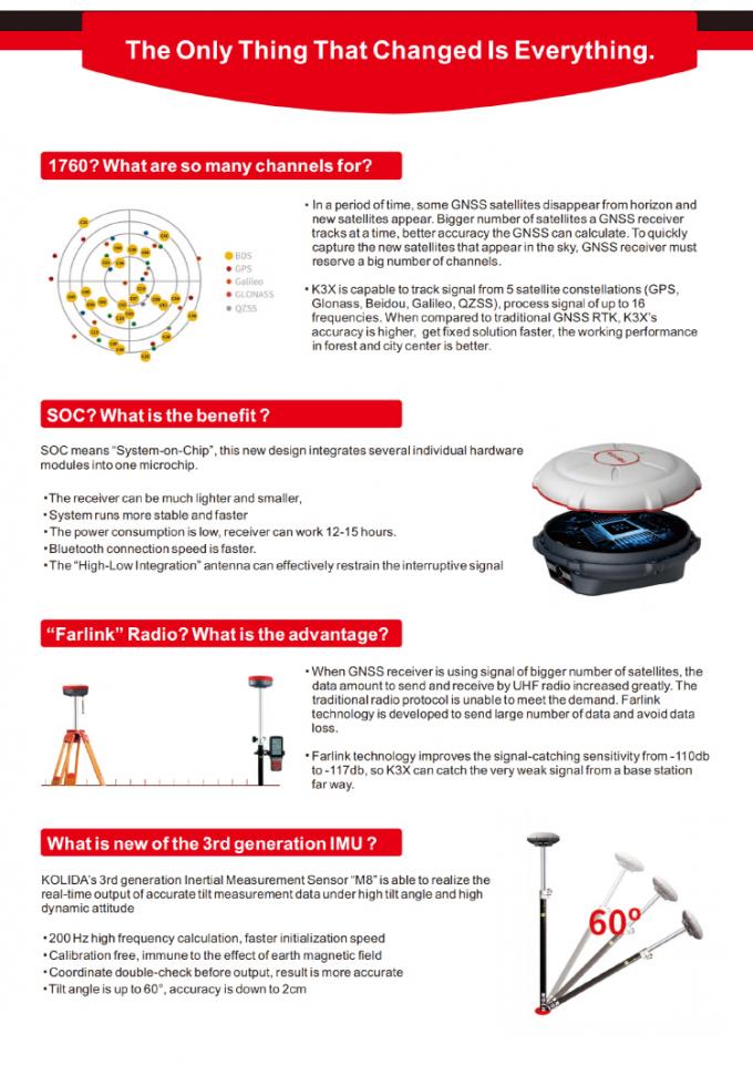 1760チャンネル コリダK3 RTK 測量装置 高精度GPS受信機 3