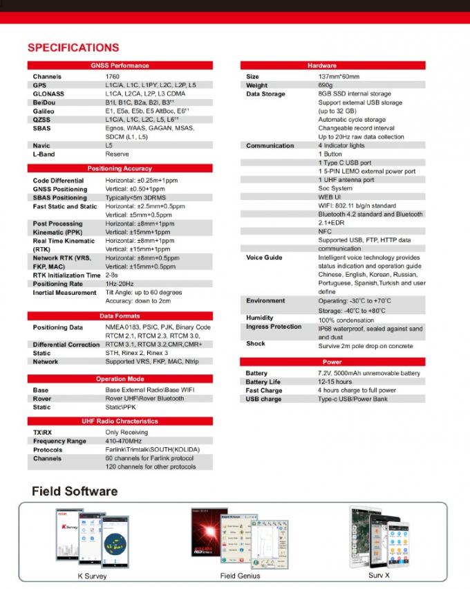 1760チャンネル コリダK3 RTK 測量装置 高精度GPS受信機 4